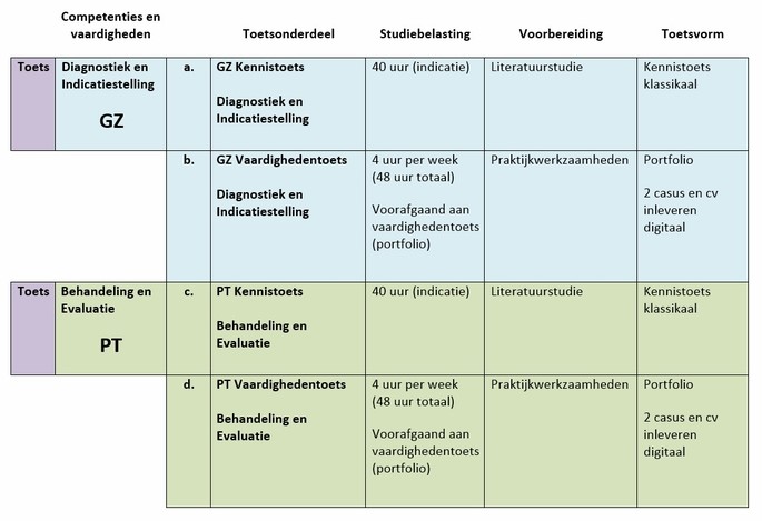 Schema aangepast traject